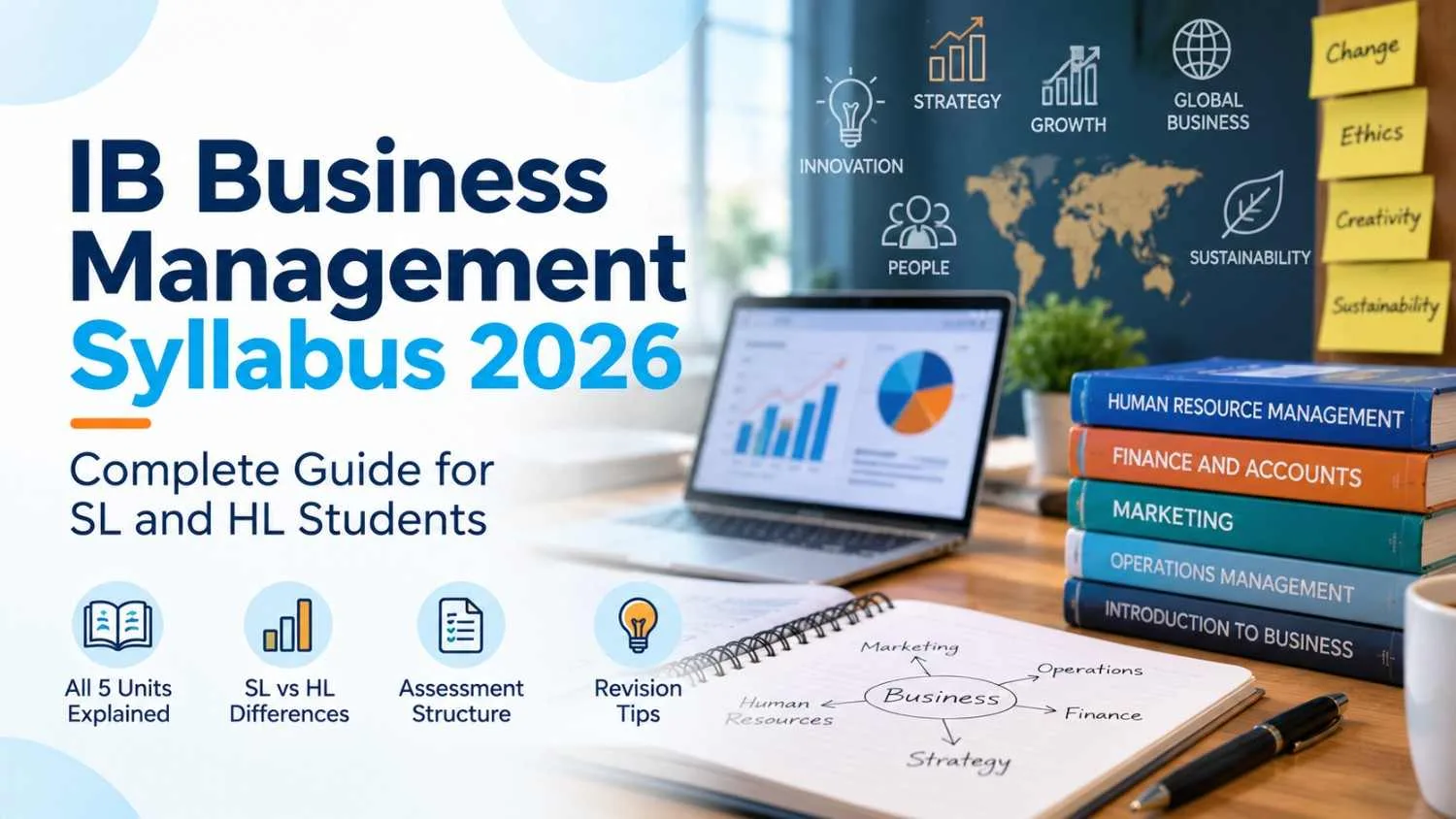 IB Business Management Syllabus 2026: Complete SL & HL Guide